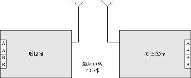 工業遠程遙控器