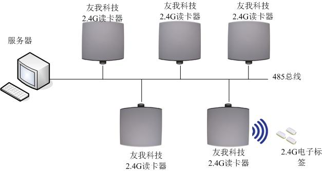 人員定位，統計和路線監視